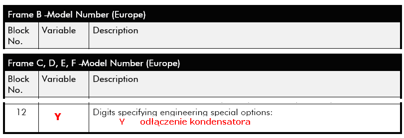 WPROWADZENIE Sterowanie ze zwrotem energii do sieci 4-Q REGEN jest dostępne w falownikach 690P z : oprogramowaniem Verison 5.