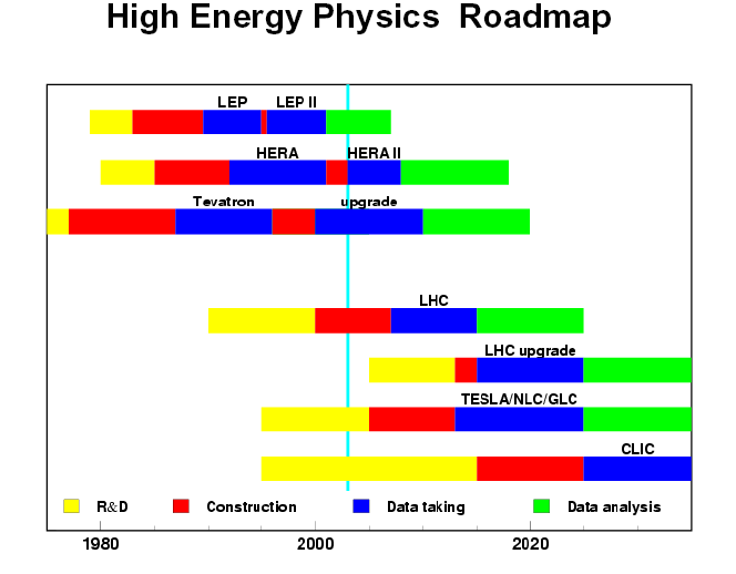 Higgs