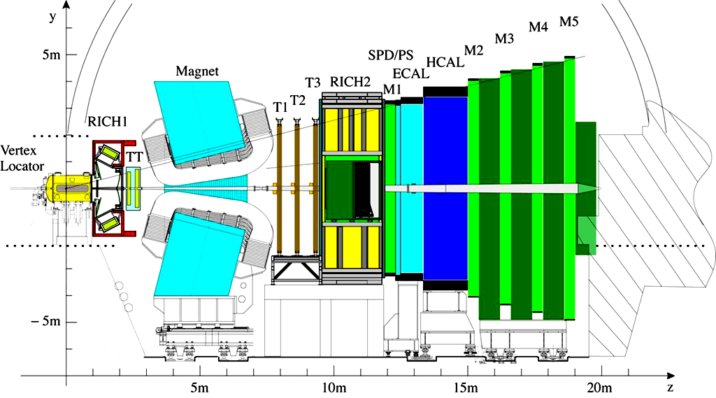ALICE ATLAS LHCb