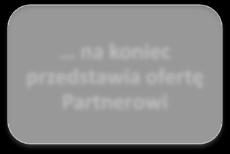 Do kogo kierowad zapytania handlowe oraz techniczne? Zapytania ofertowe należy kierowad do opiekuna handlowego w FEN Zapytania techniczne należy kierowad do Marka Dalke marek.dalke(at)fen.