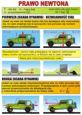 14. Drgania harmoniczne. 15. Składanie drgań równoległych. 16. Krzywe Lissajous. 17. Tłumienie, rezonans. 18. Rzuty. 19. Schemat doświadczenia Younga. 20. Idealny schemat rozszczepiania jąder. 21.