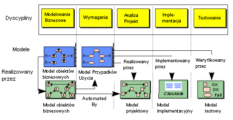 Metodyki sterowane