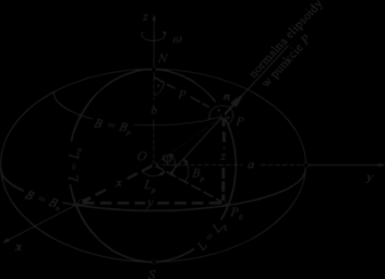 Geocentryczne o początku w środku masy Ziemi 0, osi Z skierowanej wzdłuż osi obrotu Ziemi na biegun północny oraz osiach X,Y w płaszczyźnie równika Ziemi, przy czym XZ jest płaszczyzna południka
