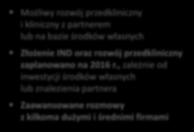 T u m o r v o lu m e (m m 3 ) Kluczowe projekty Segmentu Innowacyjnego SEL120 Rak jelita grubego (CRC) Niezaspokojona potrzeba medyczna, odporny na standardowe schematy leczenia 1,4 mln przypadków