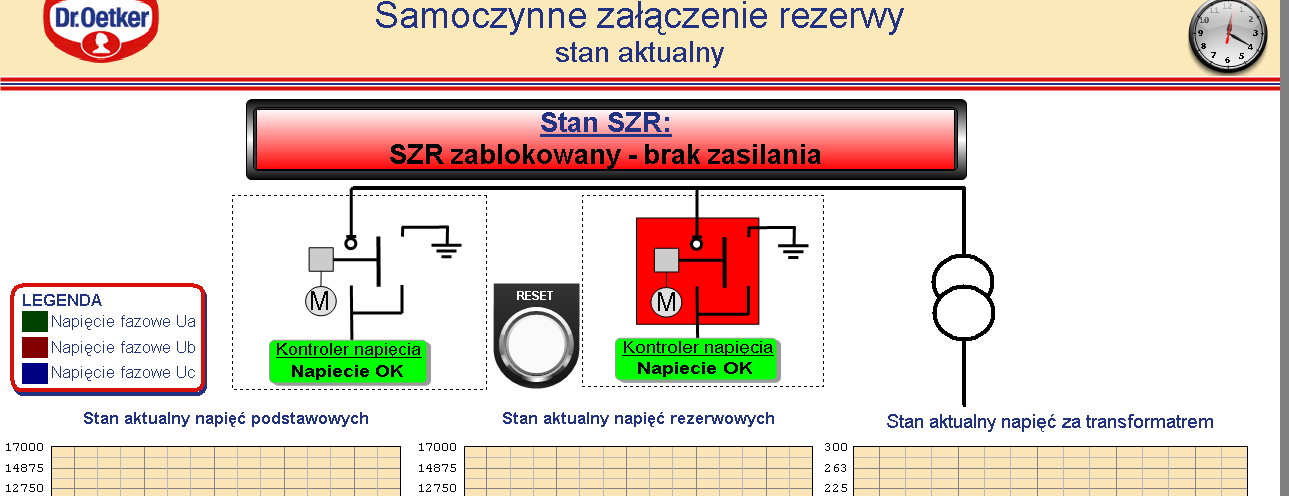 System monitoringu -