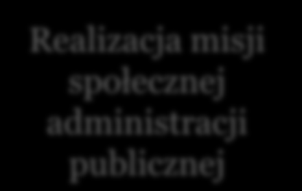 Jakie główne czynniki determinują powstanie CUW na szczeblu rządowym i samorządowym?