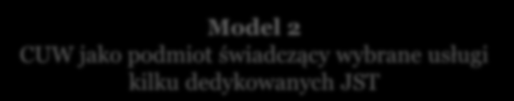 Przykładowe modele CUW stosowane w administracji samorządowej na świecie Model 1 Model 1 CUW jako zależny podmiot JST świadczący wybrane