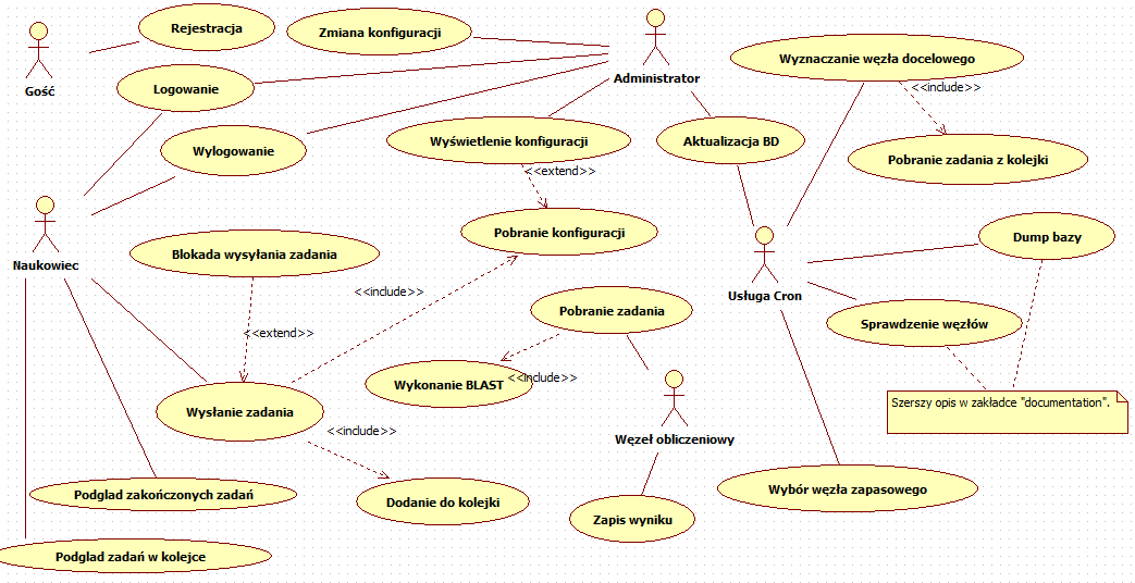 REQ.C06 REQ.S01 REQ.S01.1 REQ.S02 REQ.S02.1 REQ.S02.2 REQ.S02.3 wykonania oraz wyników zadao. Konfiguracja systemu: system powinien zapewniad panel konfiguracyjny dostęny po uwieżytelnieniu.