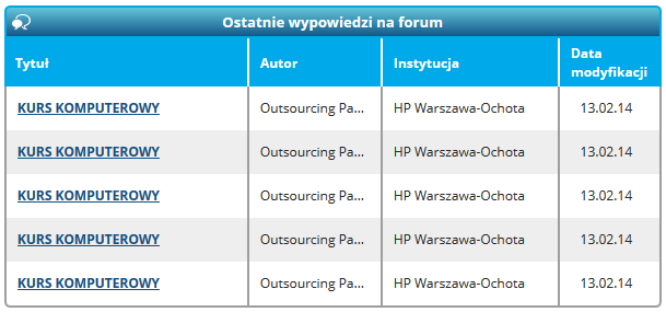Rysunek 36. Moduł wyświetlający ostatnie wypowiedzi na forum 3.5.