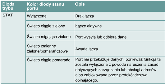 Switch Charakterystyka urządzeń