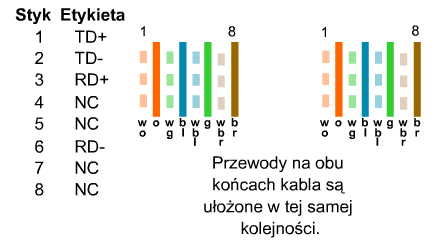 Wspólne: Switch, Router, Firewall Charakterystyka