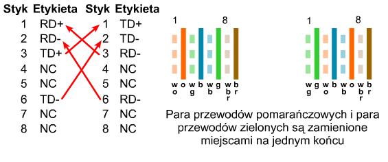 Wspólne: Switch, Router, Firewall Charakterystyka