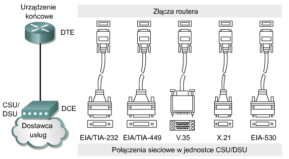 Router Charakterystyka urządzeń