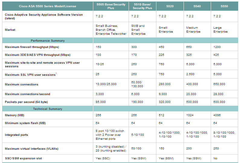 Charakterystyka urządzeń sieciowych: