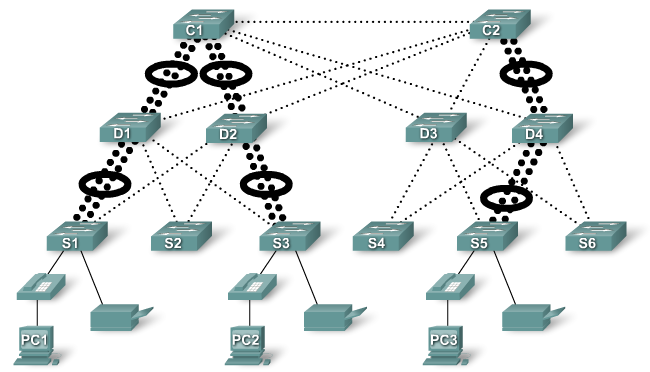 Hierarchiczny model sieci Charakterystyka