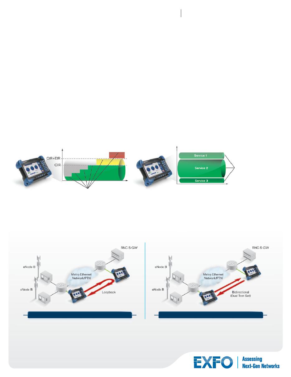 ETHERSAM: NOWY STANDARD W TESTACH ETHERNET Do dnia dzisiejszego, RFC 2544 była najszerzej wykorzystywaną metodologią dla testów Ethernet.