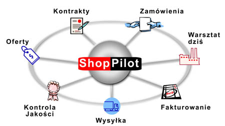 specyfikacjach, które zawierają charakterystykę części tj. skład chemiczny stali, geometrię produktu, warunki hartowania.