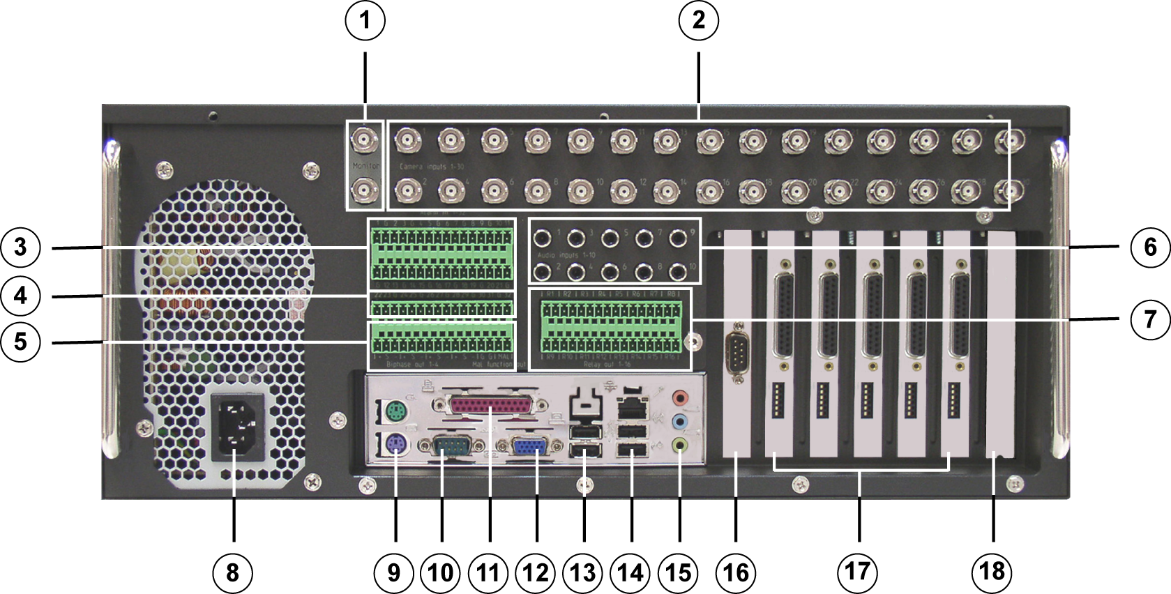 DiBos/DiBos Micro 3.1.2 Przyłącza urządzeń pl 23 DiBos widok z tyłu 1 Wideomonitor A/B 10 Port szeregowy COM1 2 Wejścia wideo 1 30 11 Port równoległy.