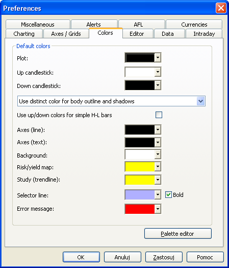 4.2.2.9.2. Zakładka ustawień okien wykresowych Colors: W AmiBrokerze możemy ustawid domyślne kolory dla: Okno ustawieo programu dotyczące kolorów wykresów.