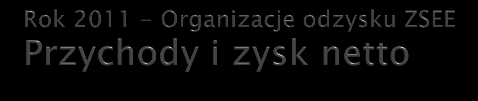 Przychody w mln PLN 40 38 30,0% 35 30 27% 28% 25,0% 25 22% 20,0% 20 16 15,0% 15 11% 10,0% 10 9 5 3,4% 6 6 2 5%