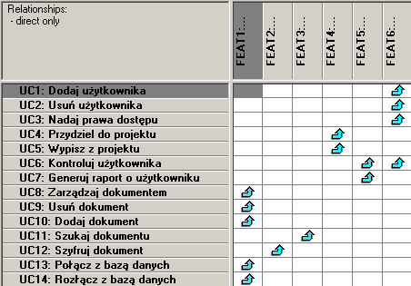 3.5 Macierz śledzenia Macierz śledzenia FEAT na UC obrazuje nam w jaki sposób wymagania typu FEAT są zaspokajane przez wymagania typu UC.