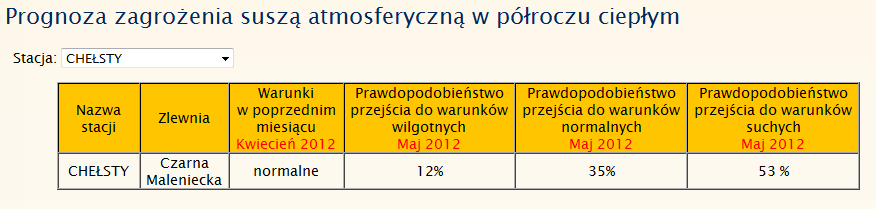 ATMOSFERYCZNĄ SPI +