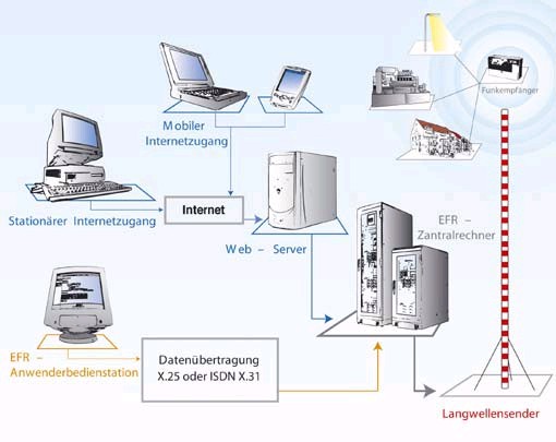 Aktywny system Zarządzania Obciążeniem z odbiornikami radiowymi 25.07.