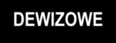 Bilans przedsiębiorstwa Pozycje pozabilansowe