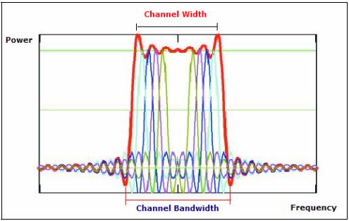 EtherHaul - First to Utilize an OFDM Modem EtherHaul is the first point-to-point, carrier-grade, Ethernet wireless system to utilize a single-chip OFDM
