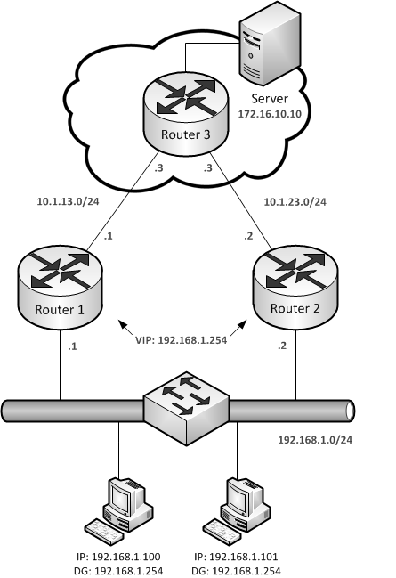 316 J. Horbacewicz, I.J. Jóźwiak, J. Gruber Rys. 1. Topologia testowej sieci komputerowej Fig. 1. Test network topology Źródło: opracowanie własne. W badaniach użyto dwóch zestawów liczników.