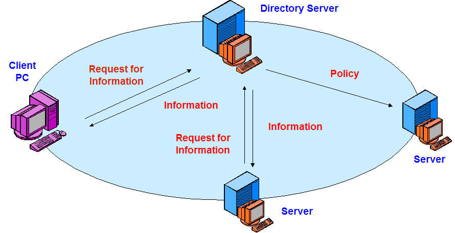 ROZWIĄZANIA KLIENT - SERVER