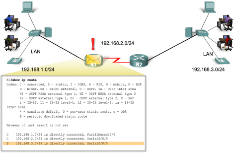 Sieci komputerowe - Routing 2012-05-24 Sieci komputerowe Routing dr inż. Maciej Piechowiak 1 Router centralny element rozległej sieci komputerowej, przekazuje pakiety IP (ang.