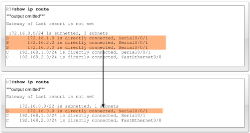Sumaryzacja tras statycznych Mniejsze tablice routingu przyspieszają proces przeszukiwania Pojedynczy wpis w tablicy routingu może reprezentować setki, a nawet tysiące tras: Wiele tras statycznych