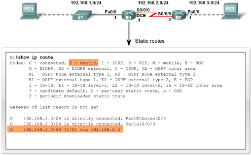 Tablica routingu 13 Routing statyczny zdalne sieci dodawane są w tablicy routingu poprzez konfigurację tras statycznych lub włączenie dynamicznego protokołu routingu (warunek aktywny interfejs