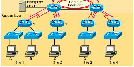 Technologie warstwy Internetu. Routing Protokoły routingu dynamicznego Z.