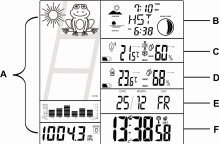 Display description If the reception is not successful after 7 minutes please move the weather station to a different location at your site.