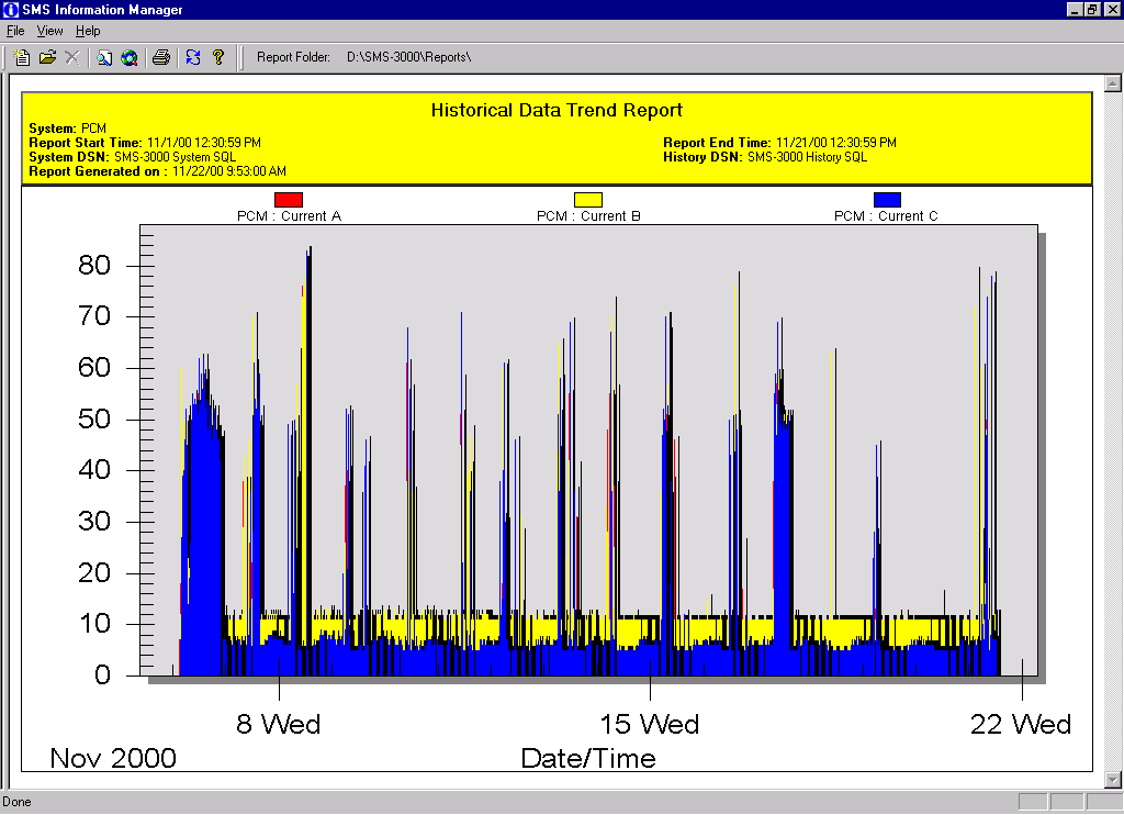 Systemy monitoringu energii Ethernet