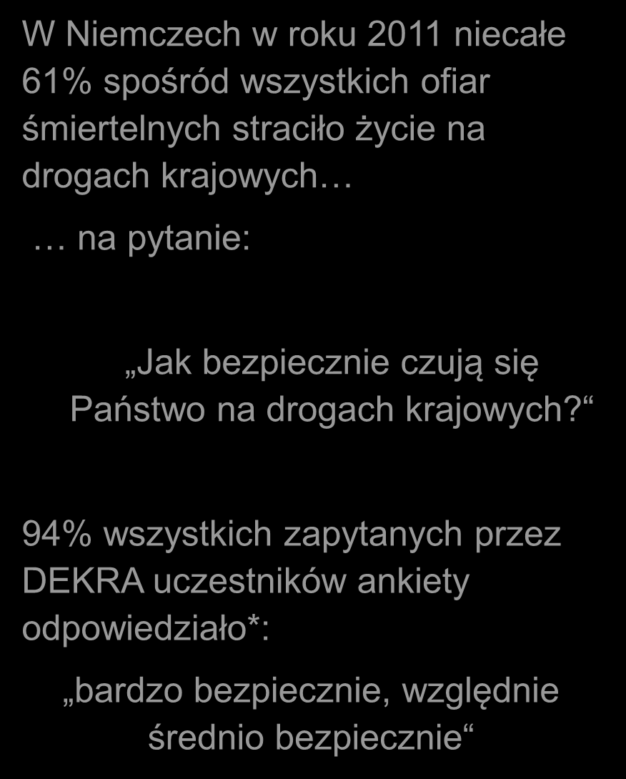 Raport bezpieczeństwa ruchu drogowego DEKRA na rok 2013 Ankieta DEKRA Bezpieczeństwo na różnych drogach W