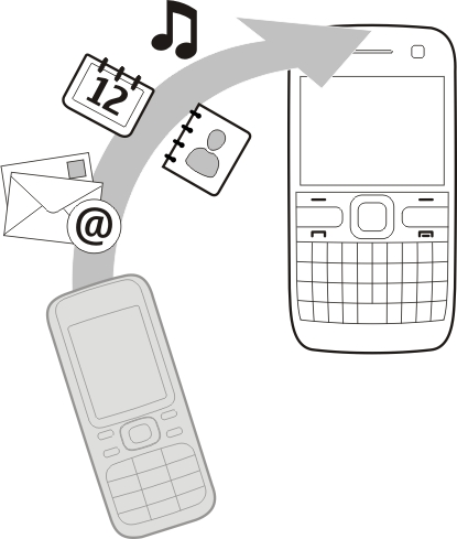 20 Szybki start Ustawienia osobiste Po skonfigurowaniu konta e-mail możesz ustawić w telefonie wyświetlanie skrzynki odbiorczej na ekranie głównym, aby mieć łatwy dostęp do poczty.