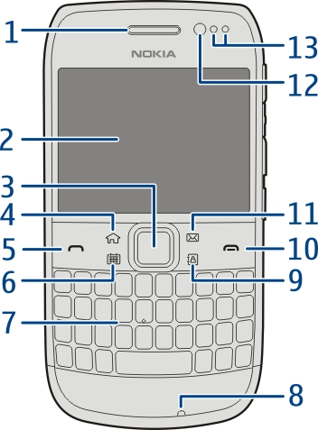 8 Szybki start Szybki start Klawisze i części Góra 1 Gniazdo karty pamięci 2 Złącze AV Nokia (3,5 mm) 3 Klawisz wyłącznika Przód 1 Głośnik 2 Wyświetlacz 3 Klawisz przewijania Navi.