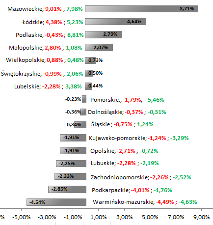 Charakterystyka zasobów mieszkaniowych w przekroju regionalnym Nadwyżka śr. liczby mieszkań względem śr. liczby gosp. domowych* Krajowe zasoby mieszkaniowe na koniec 2012 r.