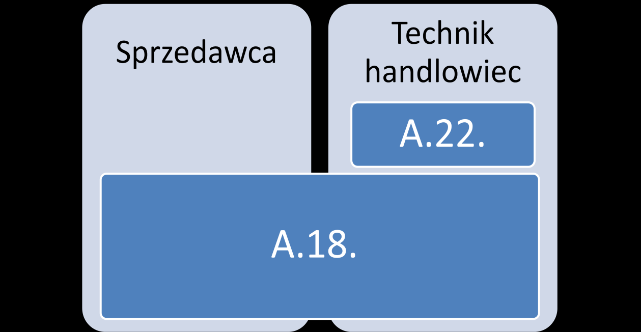 M. Informacje o zawodzie Rysunek M2.