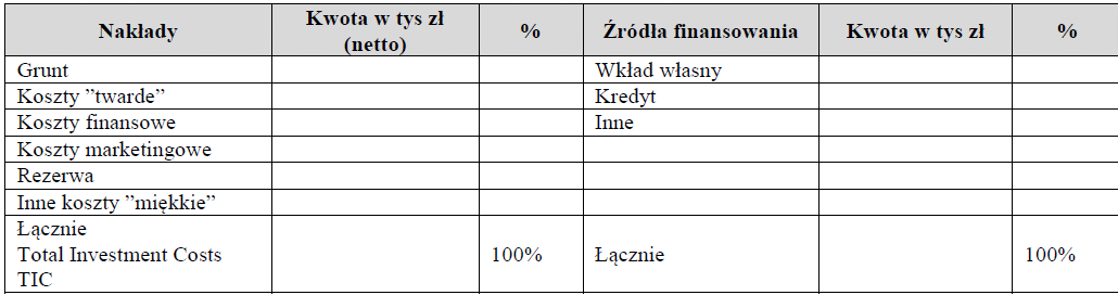 OCENA PROJEKTU INWESTYCYJNEGO Analiza projektu w oparciu o budżet inwestycji netto, źródła finansowania oraz prognozę przychodów i kosztów operacyjnych.