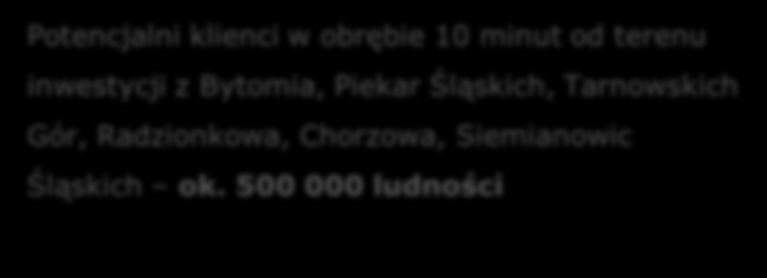 Logistycznego, planowana sprzedaż na etapie projektu/pnb Studium uwarunkowań kierunków i zagospodarowania przestrzennego: uchwalony dopuszczony handel oraz usługi powyżej 2000 m2 Komunikacja: