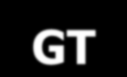 OBSŁUGA SYSTEMU InsERT GT Wszystkie programy wchodzące w skład systemu InsERT GT: Subiekt GT, Gestor GT,