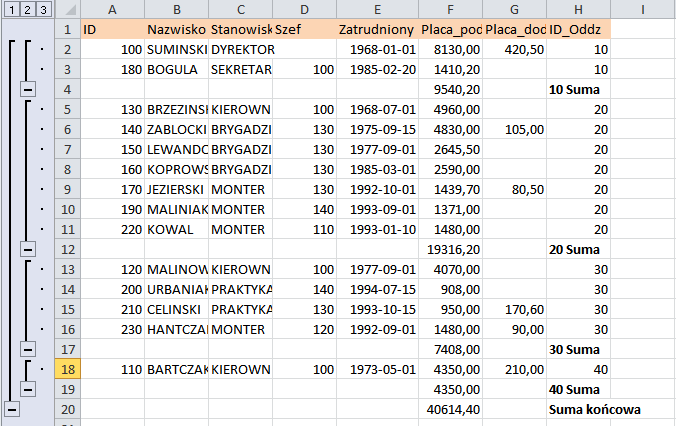 Zadanie 7 Posortuj dane w poprzedniej tabeli wg kolumny ID_Oddz i Nazwiska. Dodaj sumy częściowe pokazujące sumy płac podstawowych w każdym oddziale.