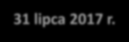 EDM planowane zmiany w ustawie o SIOZ 31 lipca 2016 r. e-recepta 28 lutego 2017 r.