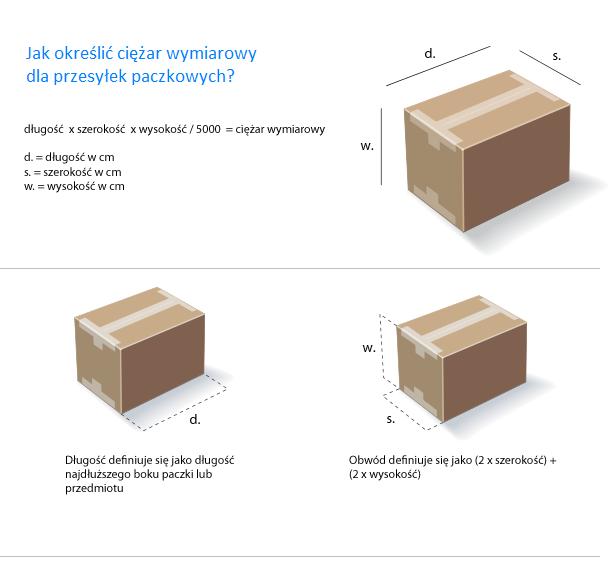 Ciężar podlegający opłacie - dla przesyłek paczkowych Opłaty naliczane są na podstawie tego spośród parametrów, który jest większy, tj. ciężaru rzeczywistego lub ciężaru wymiarowego paczki.