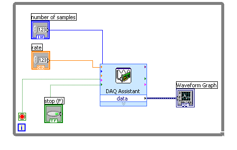 Rys. 2: Odebrane N próbek sygnału analogowego Rys.