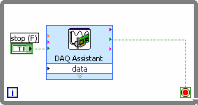 Wykorzystanie DAQ Assistant do generowania sygnału W oknie wybieramy Analog Output -